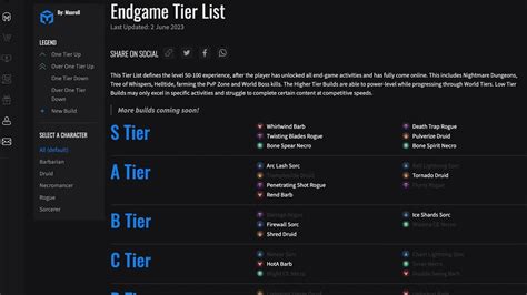 Compare the Barbarian, Druid, Necromancer, Rogue, Sorcerer Sorceress Character Build Guides on our Tier Lists for Diablo 4 - D4 Tier List. . Maxroll tier list